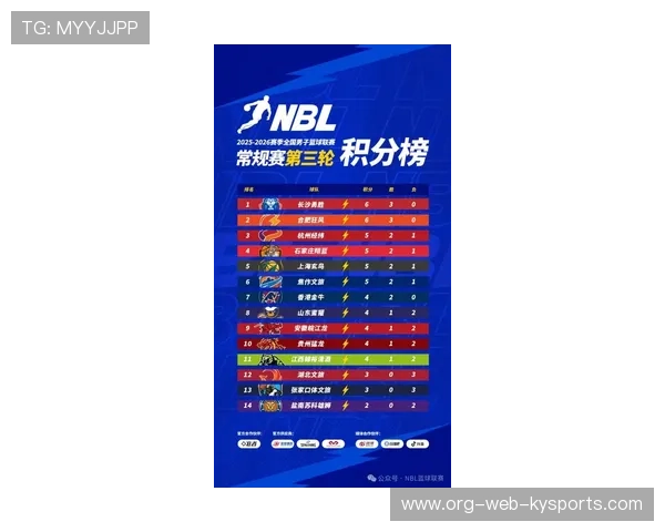 今年季后赛最“炫酷”的战术组合都有哪些？，最新季后赛战况